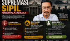 Supremasi Sipil, Bahaya Laten Korupsi, dan Menguatnya Peran Militer