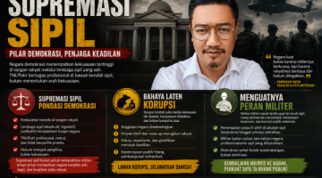 Supremasi Sipil, Bahaya Laten Korupsi, dan Menguatnya Peran Militer